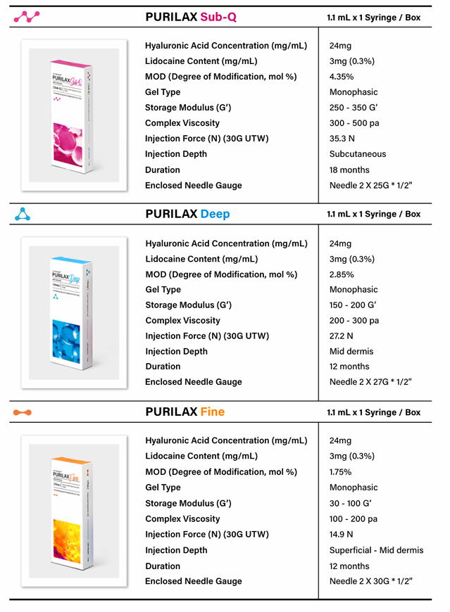 Purilax with Lidocaine