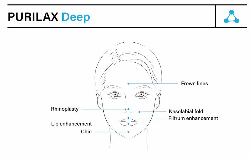 Purilax with Lidocaine